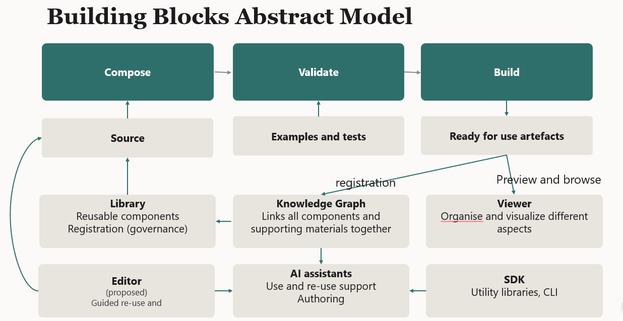 Metamodel
