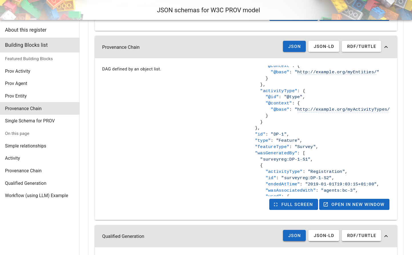 Examples for provenance chain